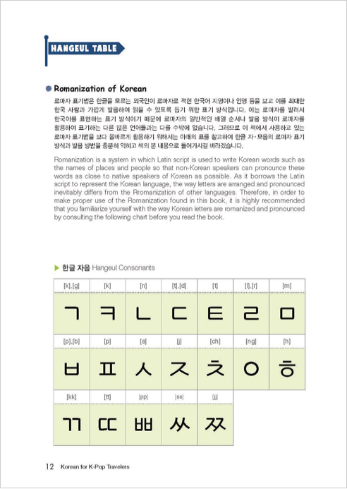 Korean for K-Pop Travelers