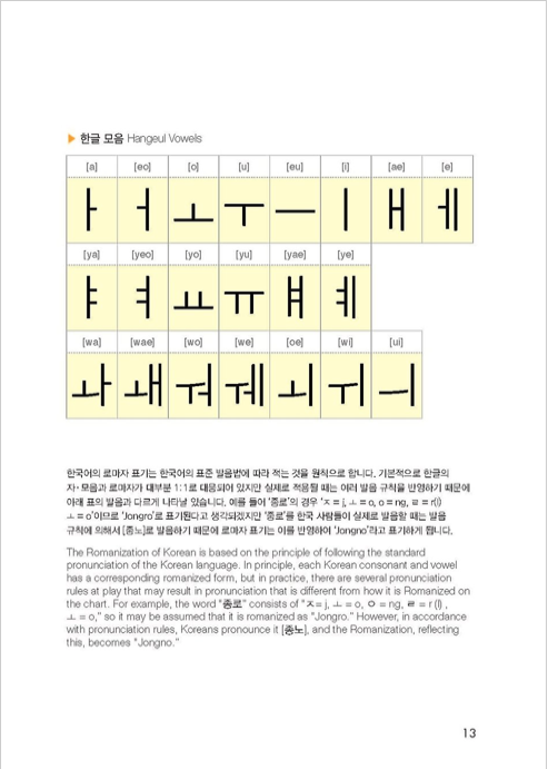 Korean for K-Pop Travelers