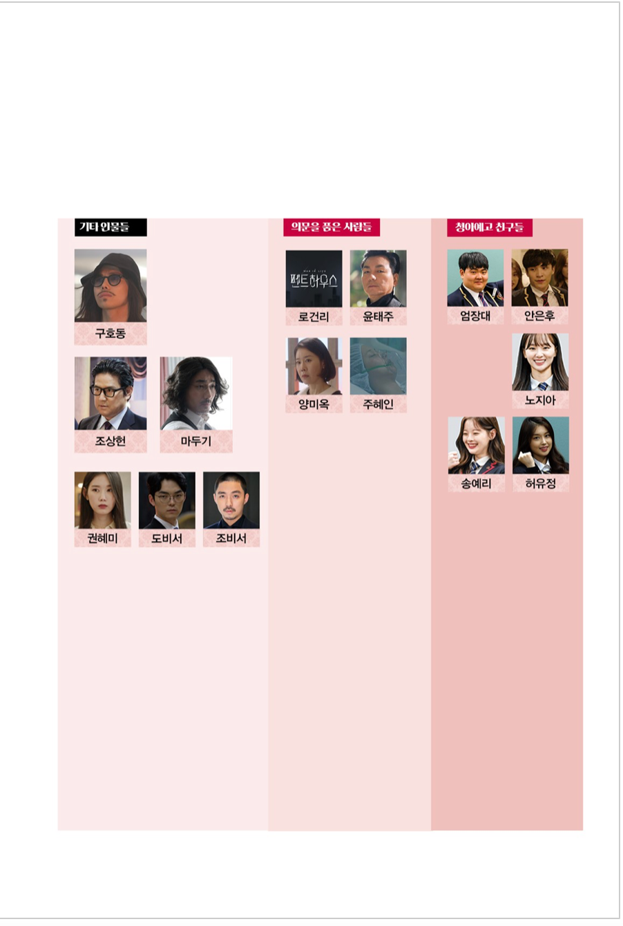 Guión del drama penthouse 펜트하우스 대본