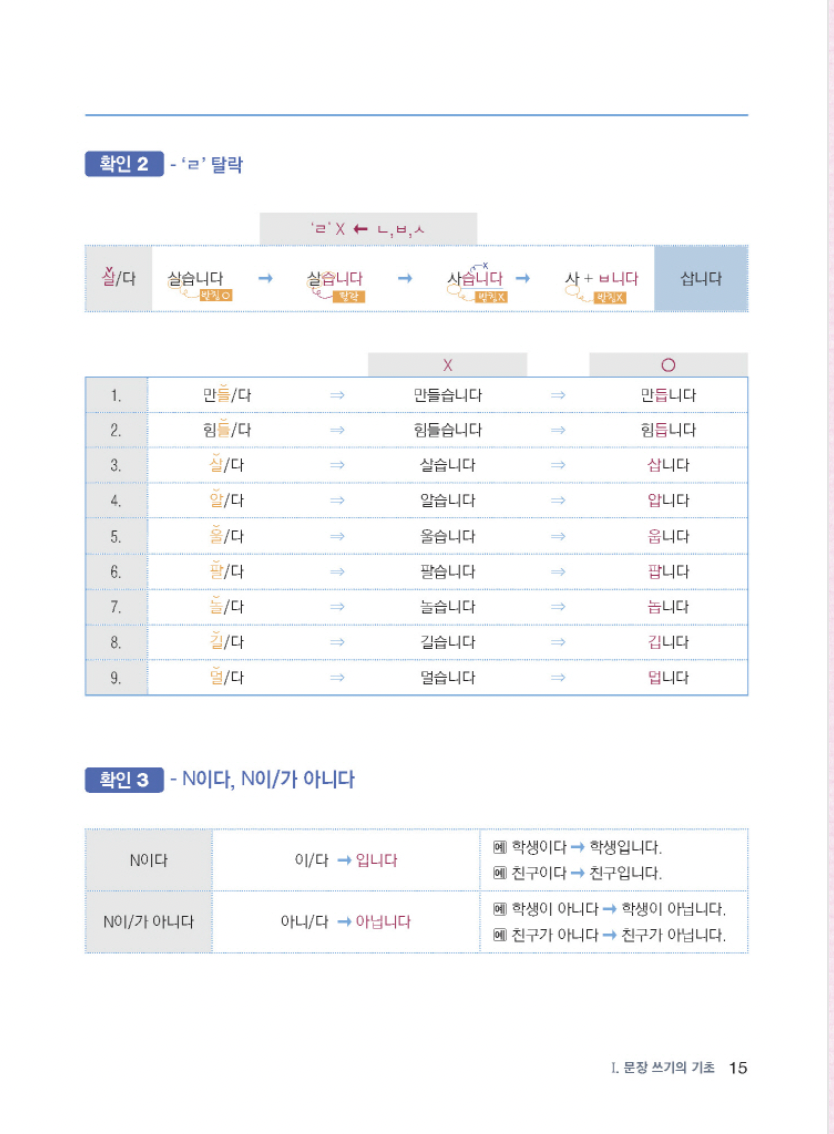 Todo acerca de escribir frases en coreano 1 외국인을 위한 한국어 문장쓰기의 모든 것 초급 1