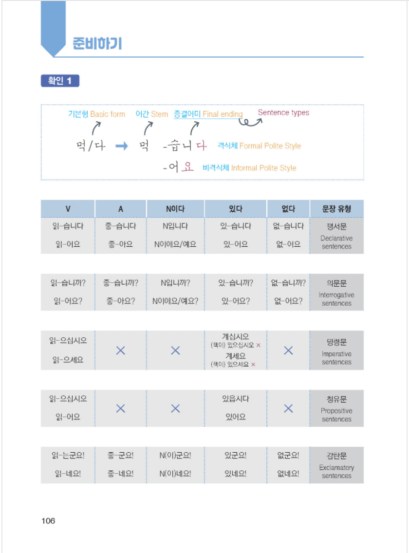 Todo acerca de escribir frases en coreano 1 외국인을 위한 한국어 문장쓰기의 모든 것 초급 1