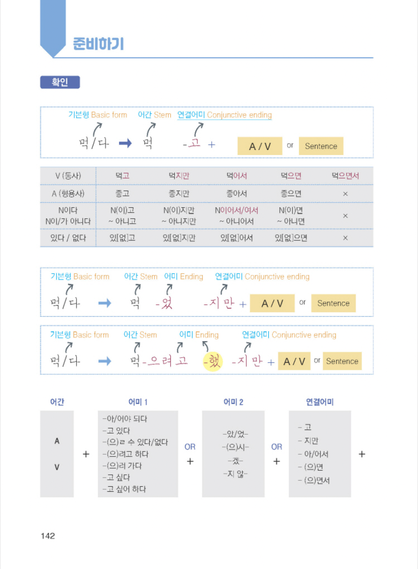 Todo acerca de escribir frases en coreano 1 외국인을 위한 한국어 문장쓰기의 모든 것 초급 1