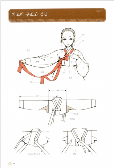 libro de hanbok (ropa tradicional coreana)