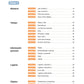 Coreano fácil Vocabulario
