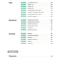 Coreano fácil Vocabulario