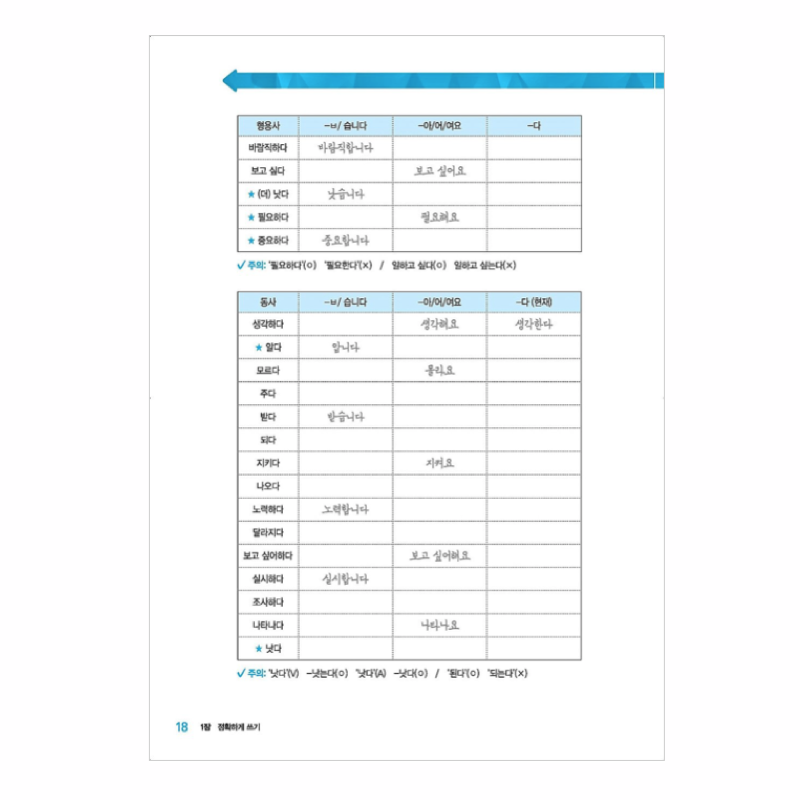 Everything about writing Korean sentences for foreigners. 외국인을 위한 한국어 문장 쓰기의 모든 것
