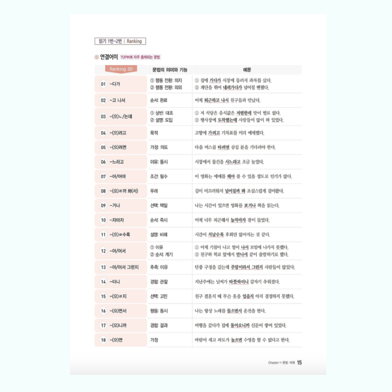 Guía para pasar TOPIK II 한국어능력시험 토픽 2 합격레시피