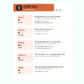 Vocabulario Coreano-Español